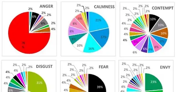 How Does Perception of Math Color Reflect Our Cultural and Emotional Influences